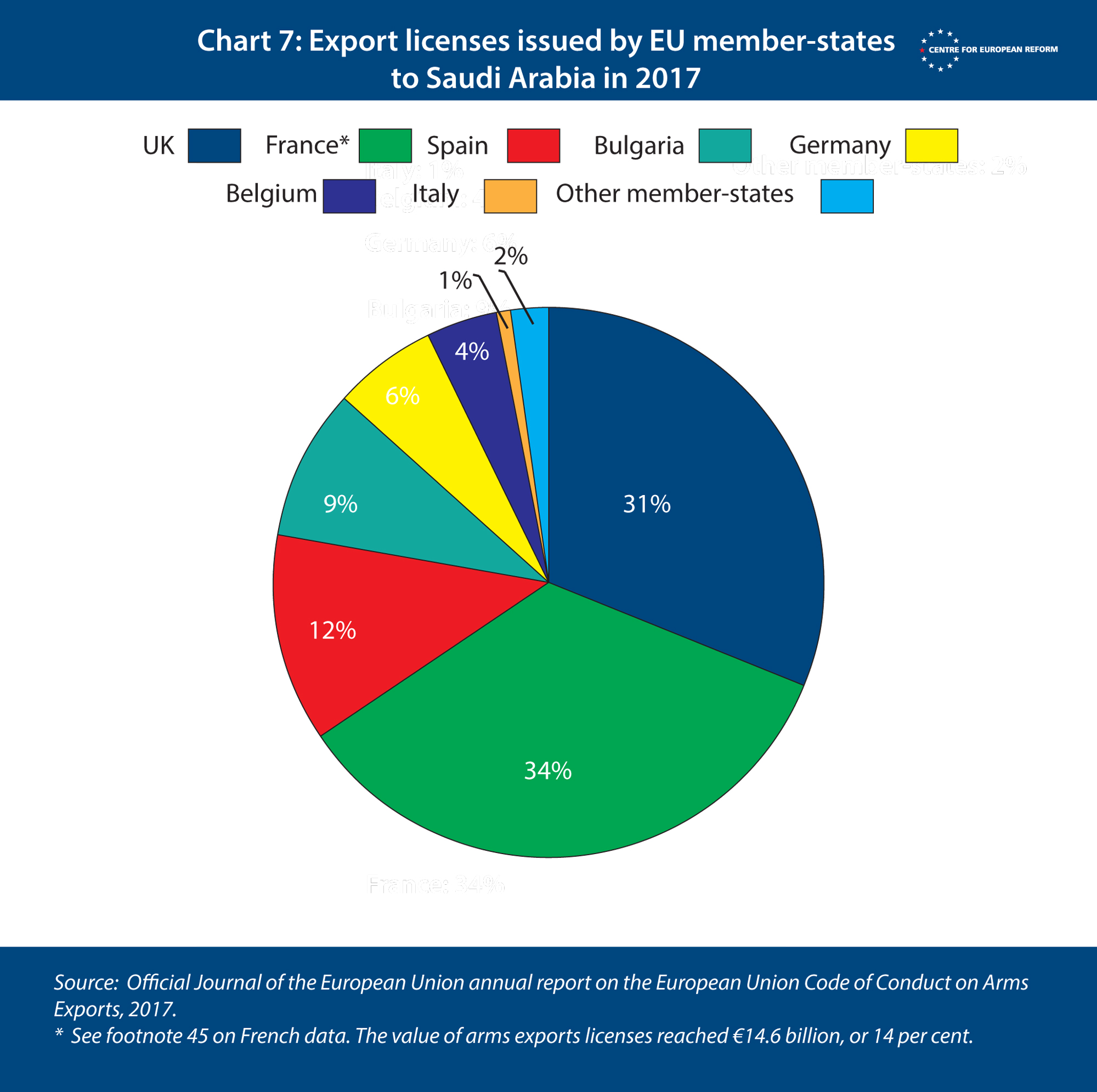 You Never Listen To Me The European Saudi Relationship After