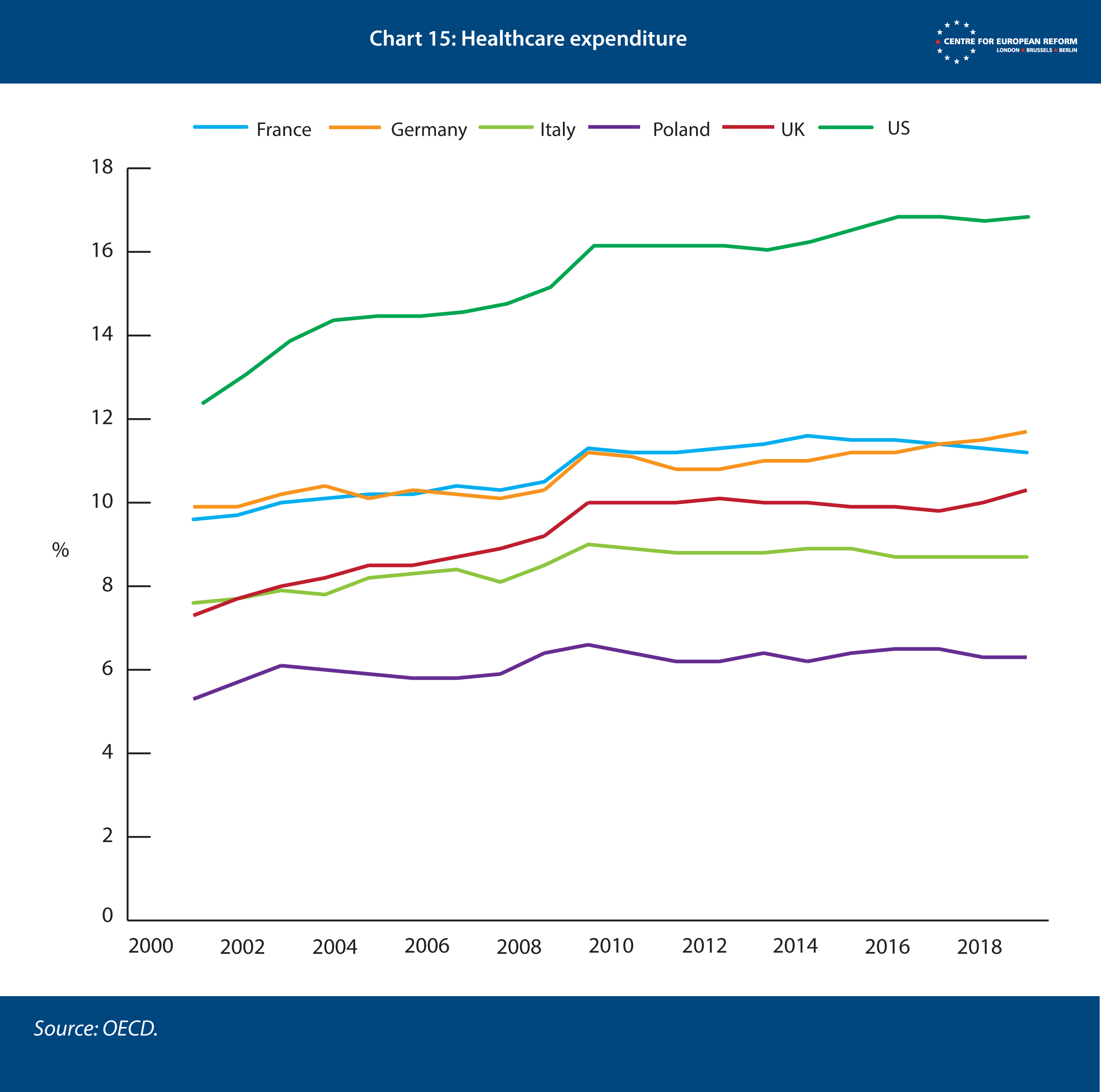 Is the US or Europe more resilient to COVID-19? | Centre for European ...