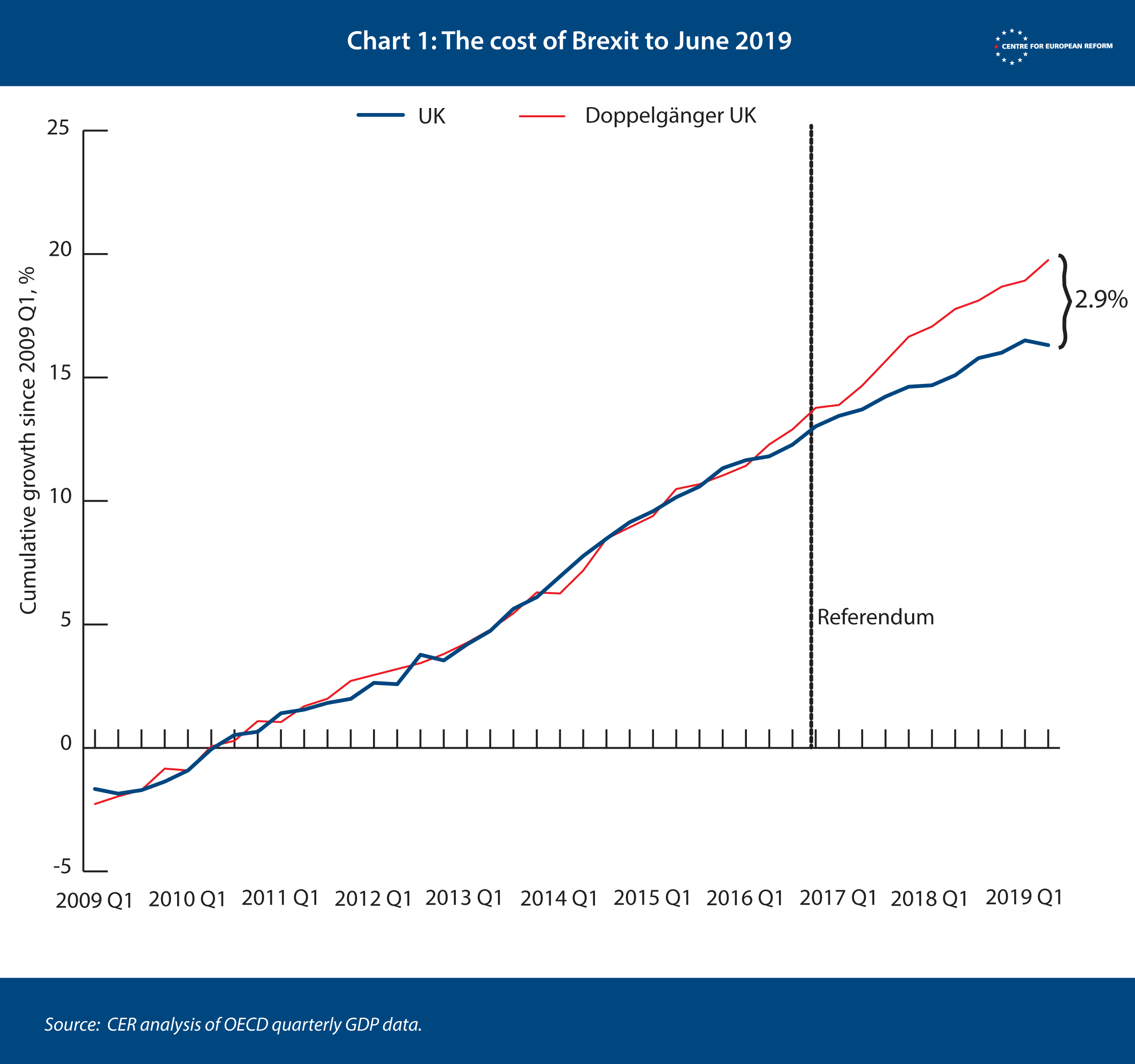 The Times Brexit Chart