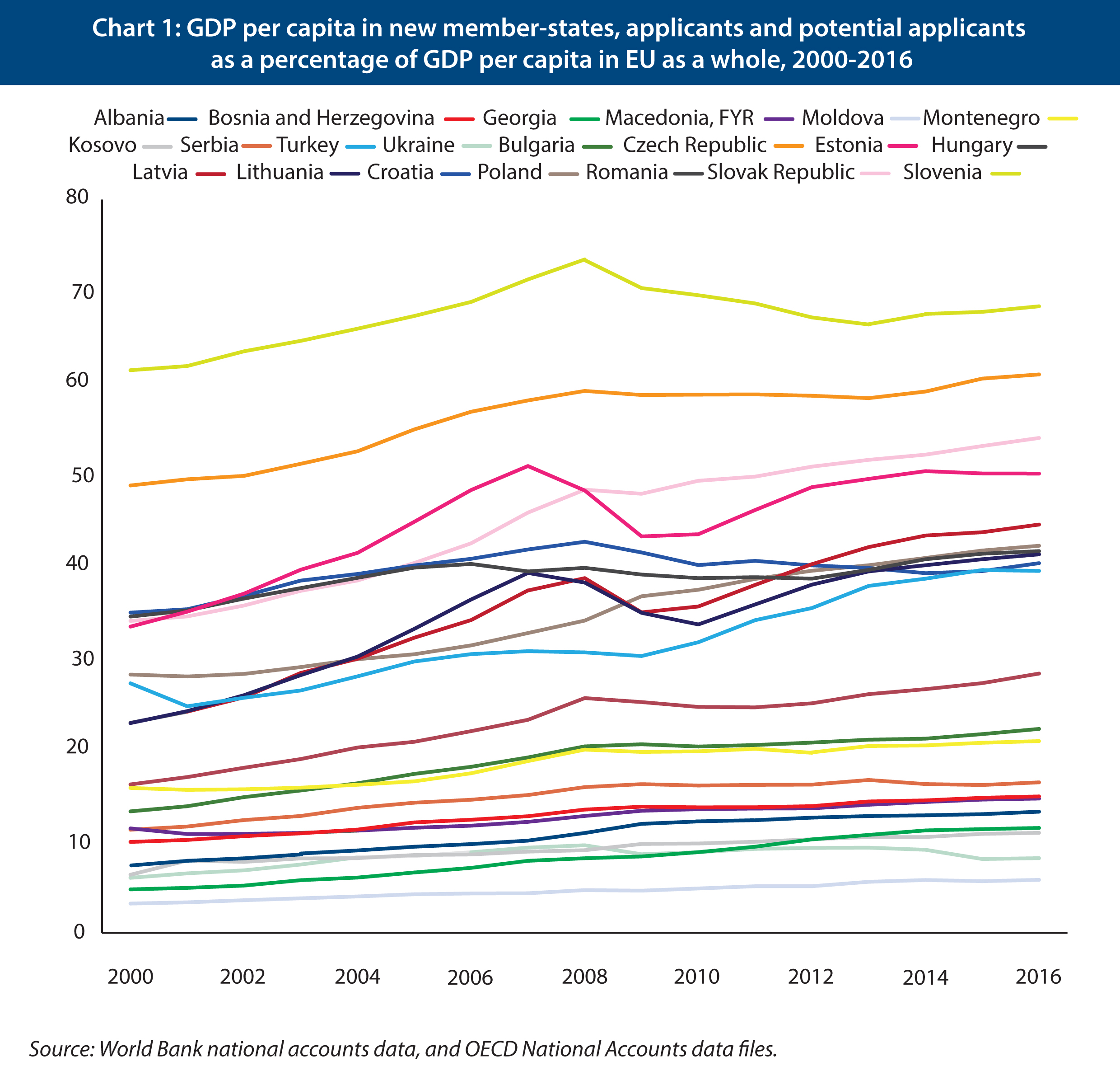 Enlarging The National State Chart